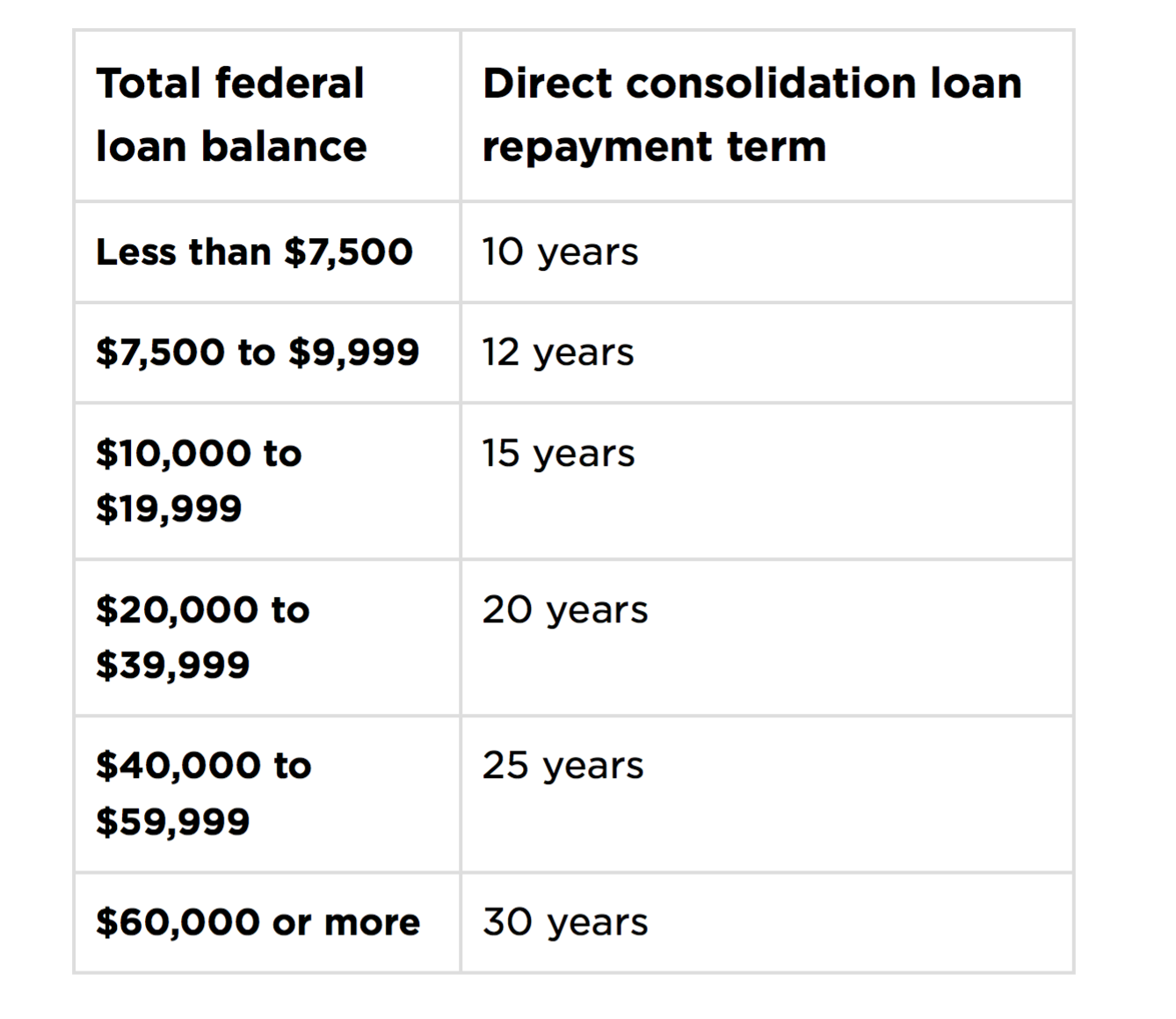 College Student Loan Debt Facts